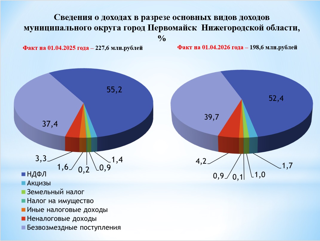 /upload/uf/d38/unzz2cep6i56e3c9qm8qk5xpmzjxl1lk/доходы апрель.jpg
